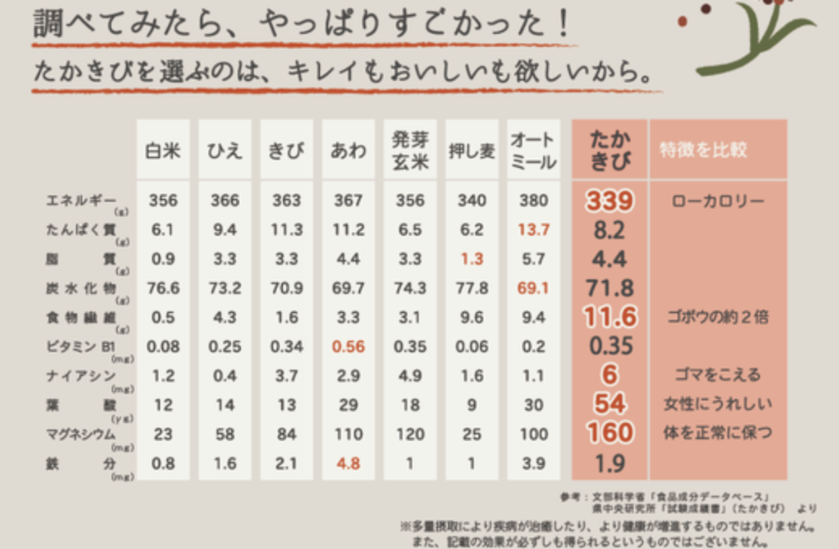 つぶつぶの雑穀を食べるあま酒 3本セット(たかきび、もちきび、くろまい)